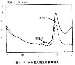 唐山光纜藍橋科技