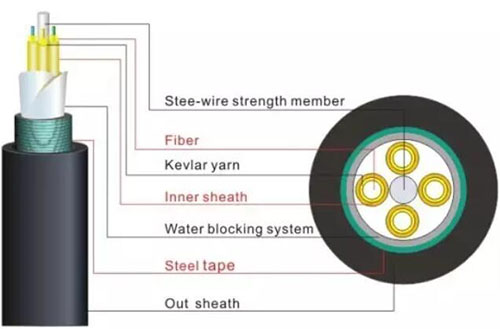唐山光纜藍橋科技